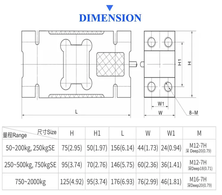 Parallel Beam Load Cell data Parallel Beam Load Cell data